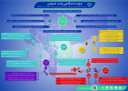 مروری بر دستاوردهای شاخص جهاددانشگاهی واحد اصفهان در سال ۱۴۰۳